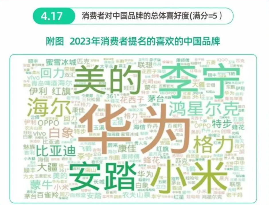 行业报告03 行业报告03