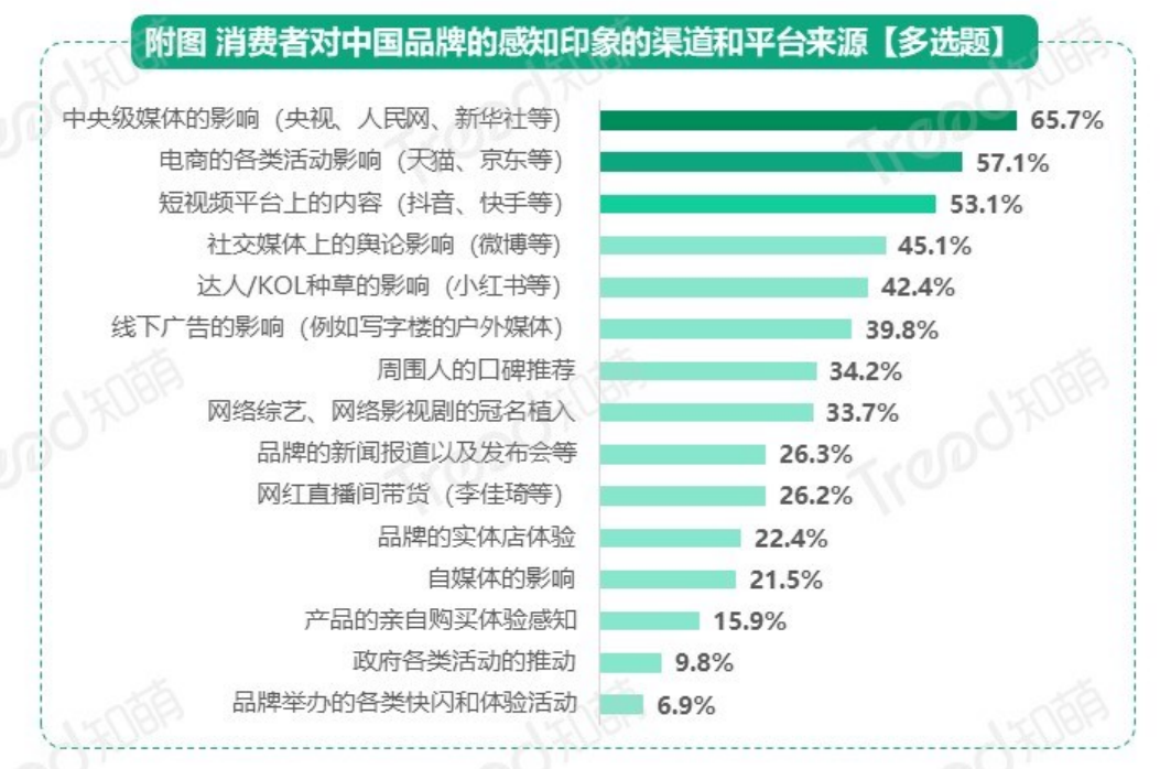 行业报告07 行业报告07