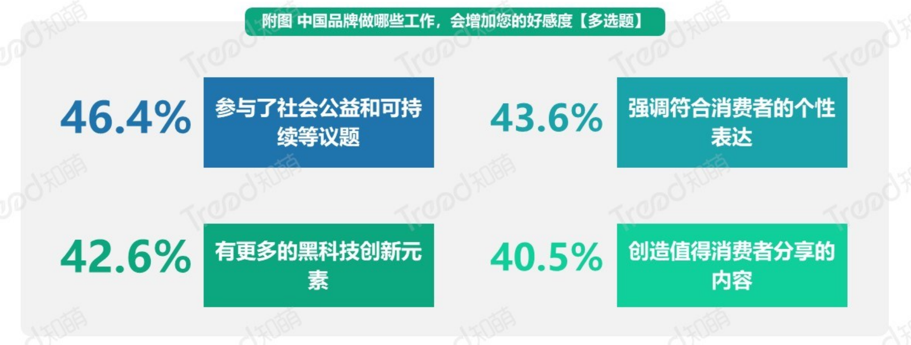 行业报告12 行业报告12