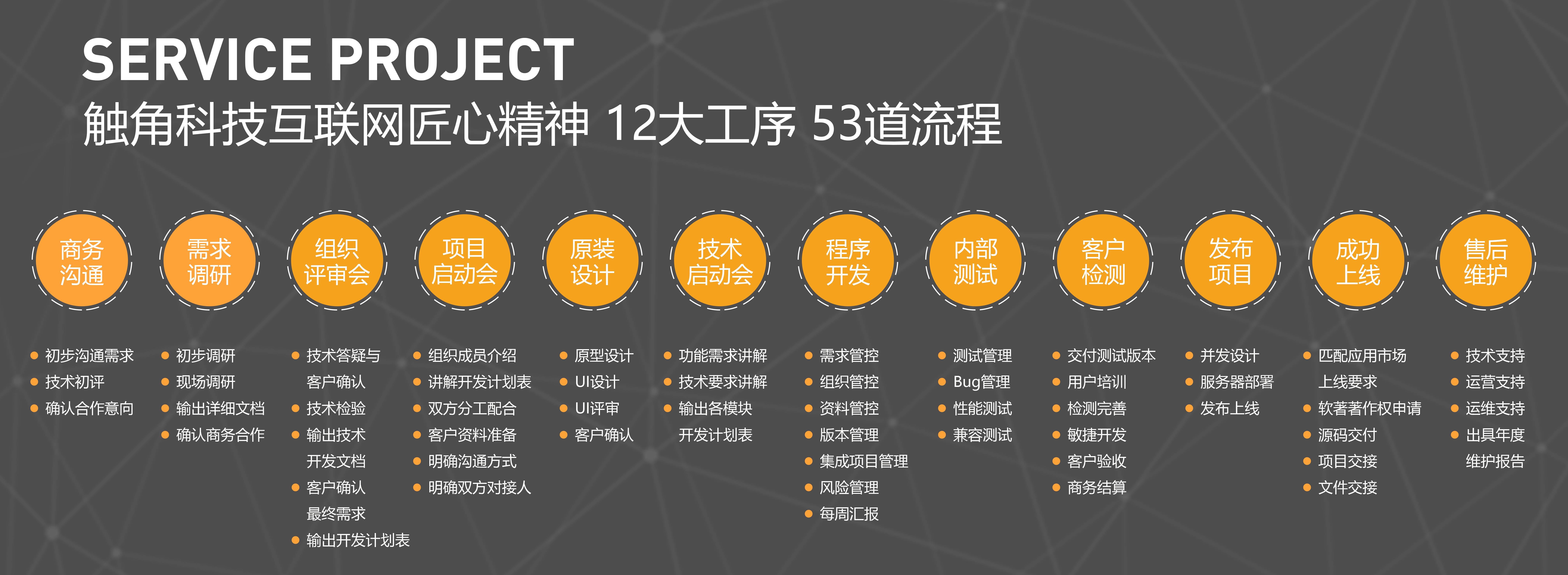 微信小程序开发01