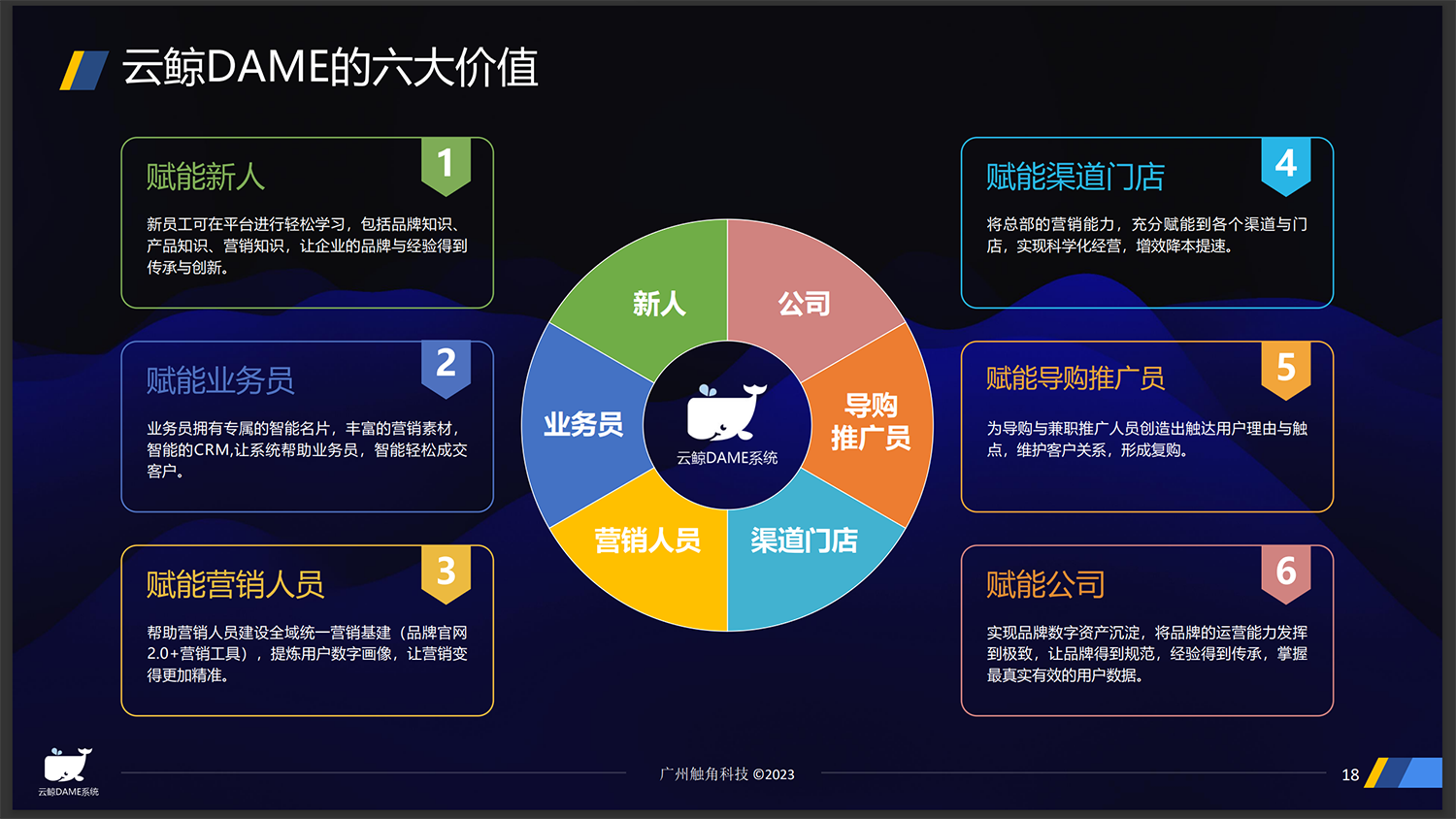 智慧名片小程序开发02