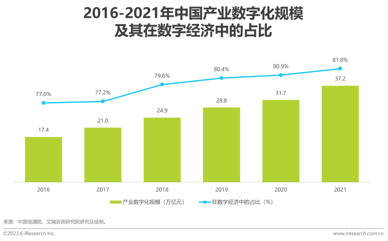 中国B2B行业研究报告04 中国B2B行业研究报告04