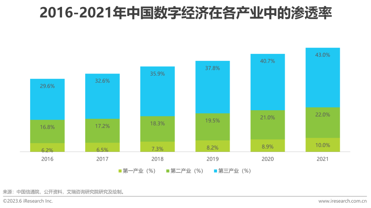 中国B2B行业研究报告05 中国B2B行业研究报告05
