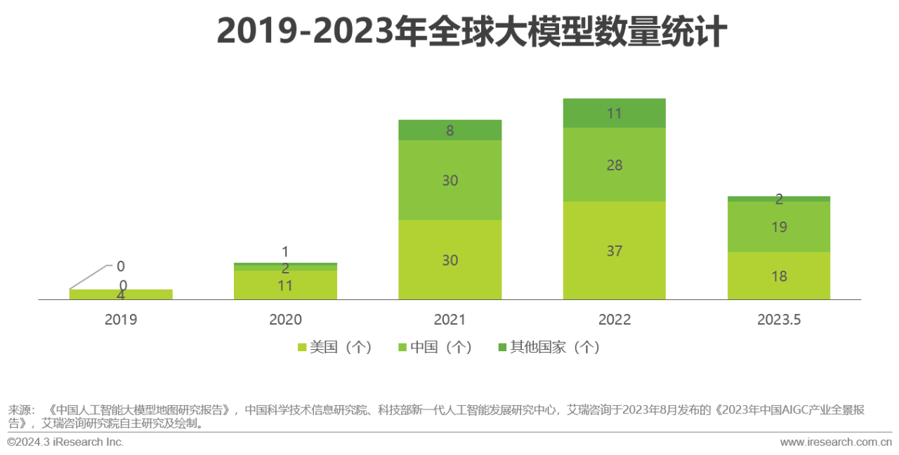 营销领域AIGC技术应用研究报告04