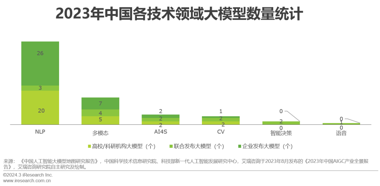 营销领域AIGC技术应用研究报告05