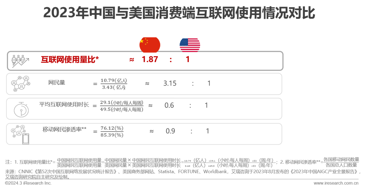 营销领域AIGC技术应用研究报告06