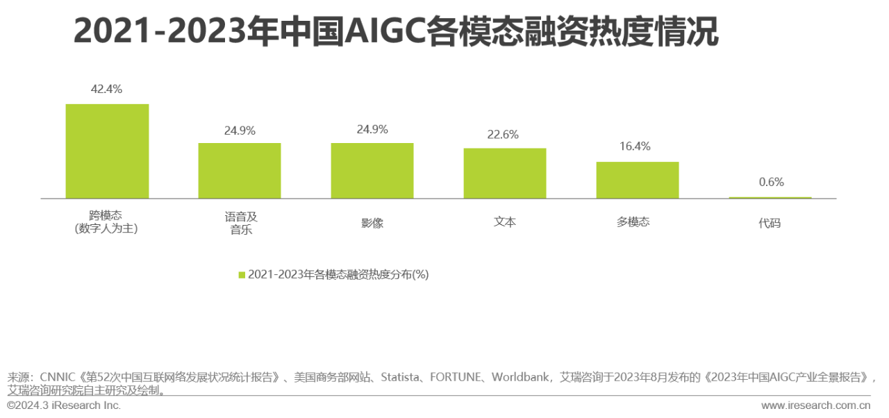 营销领域AIGC技术应用研究报告09