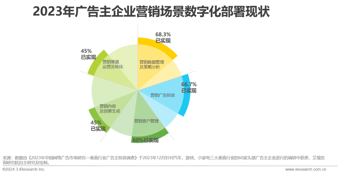 营销领域AIGC技术应用研究报告11