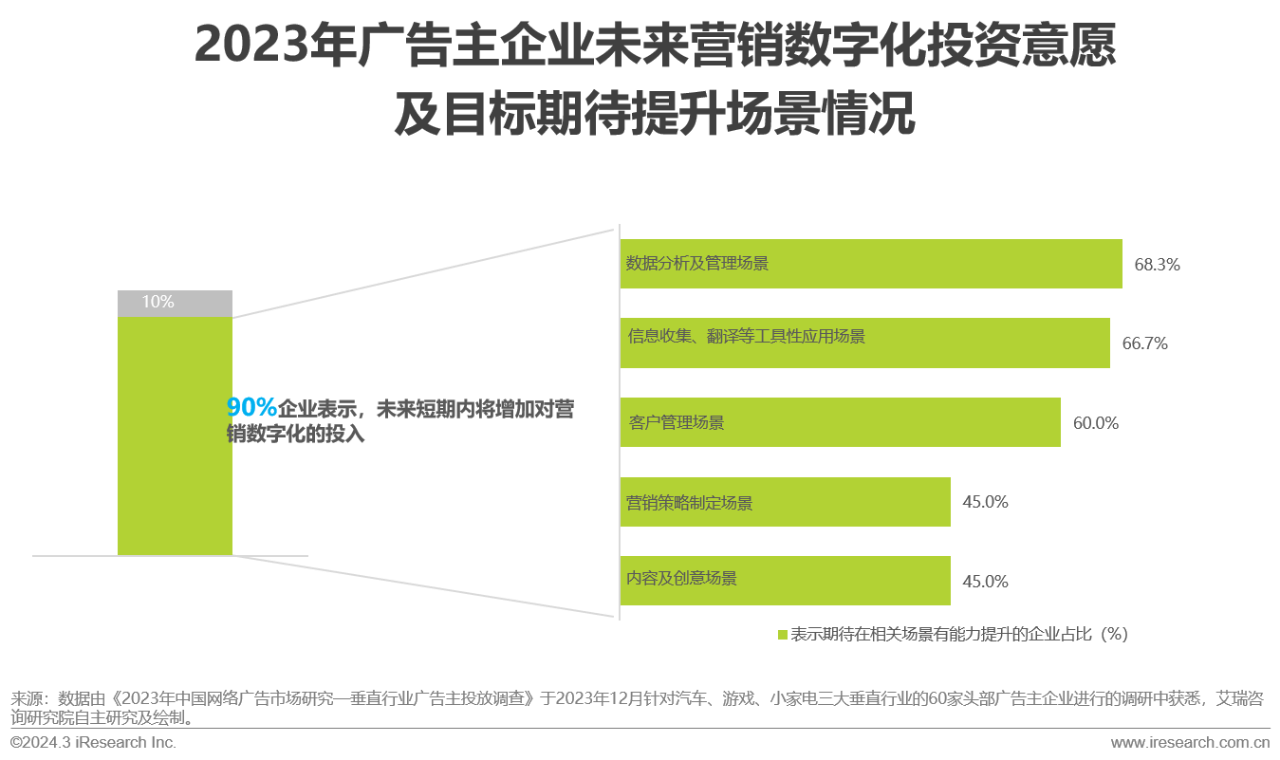 营销领域AIGC技术应用研究报告12