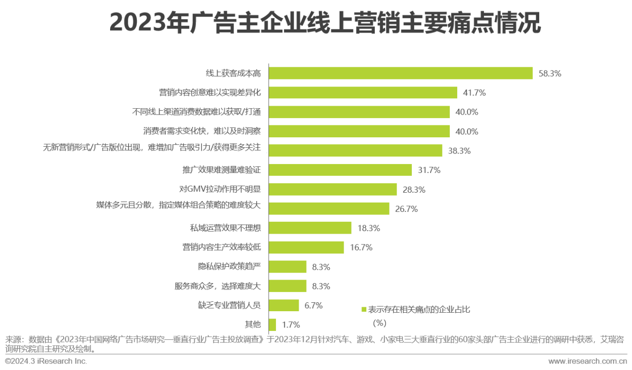 营销领域AIGC技术应用研究报告13