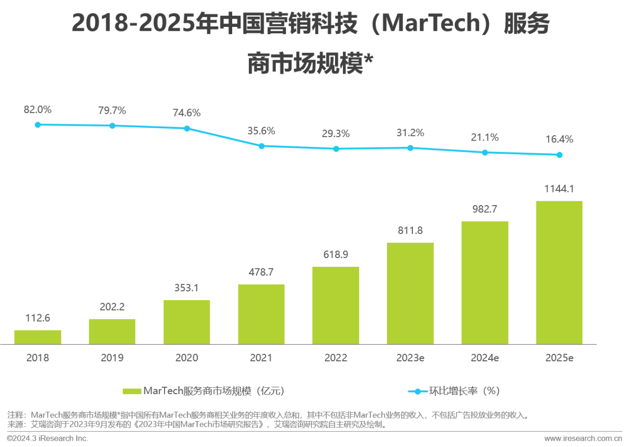 营销领域AIGC技术应用研究报告15