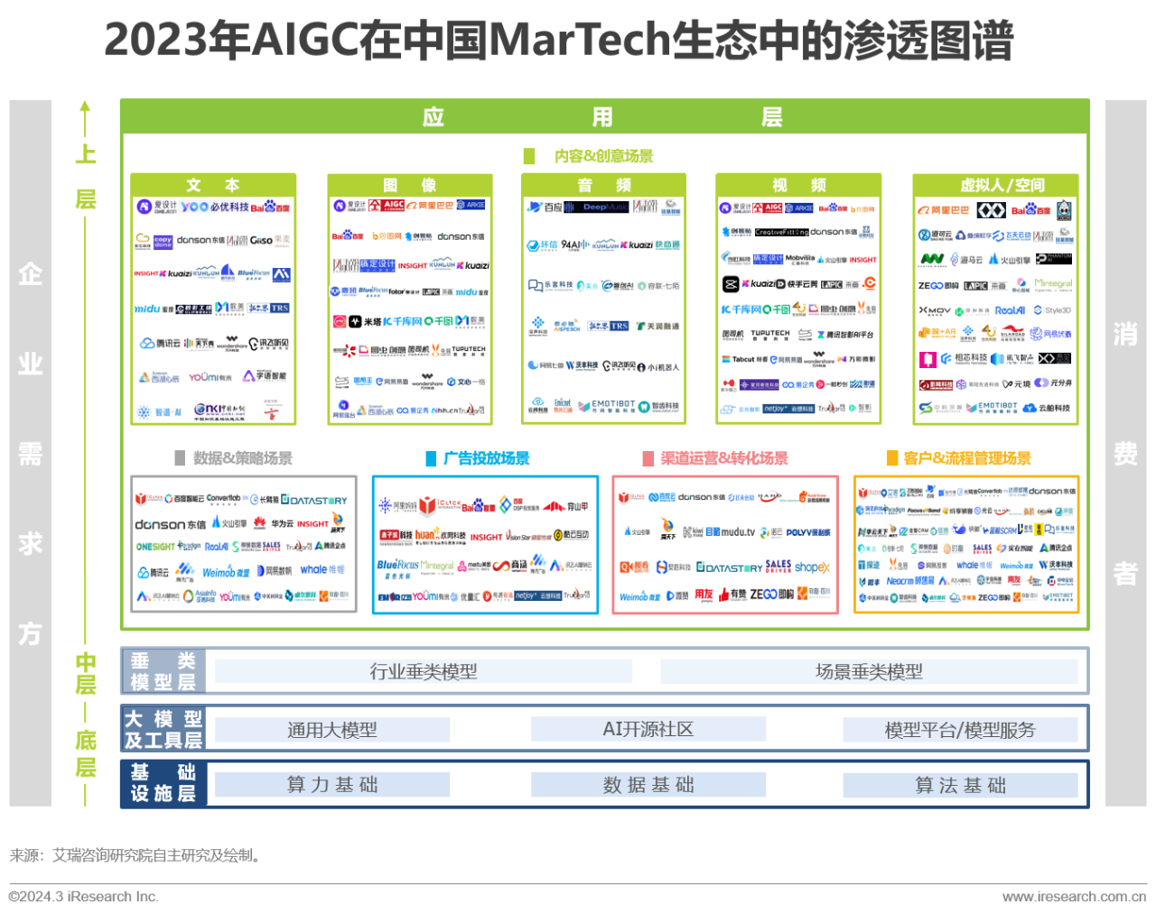 营销领域AIGC技术应用研究报告17
