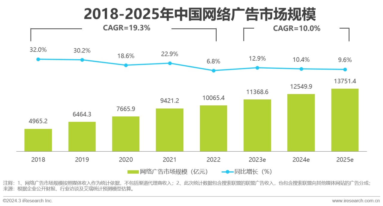 营销领域AIGC技术应用研究报告18