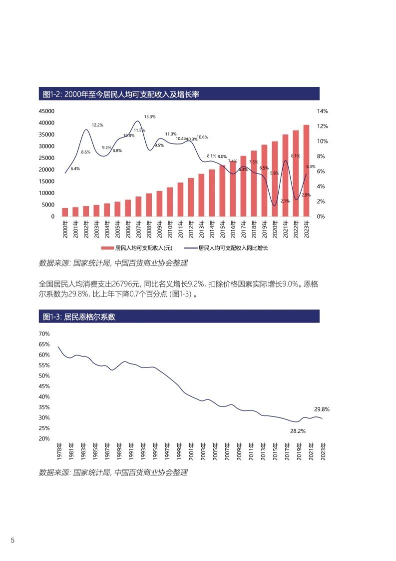 中国百货零售业发展报告06