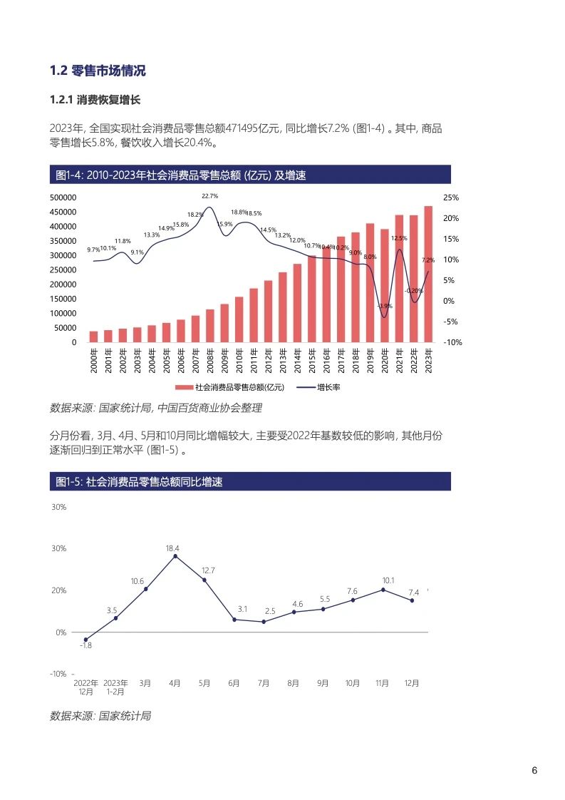 中国百货零售业发展报告07