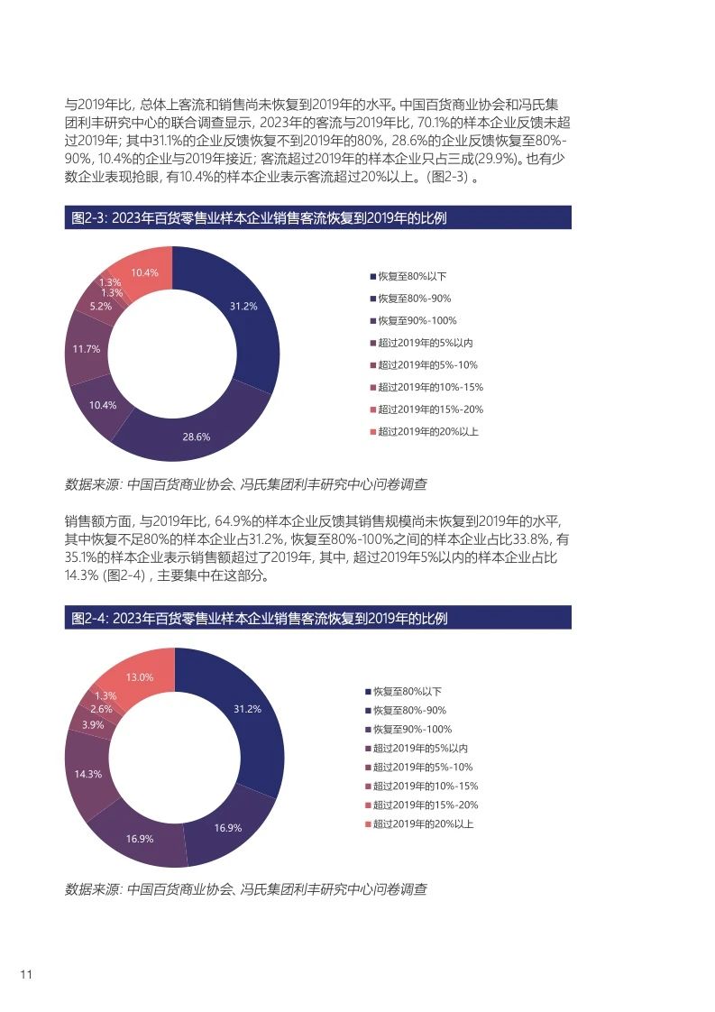 中国百货零售业发展报告12