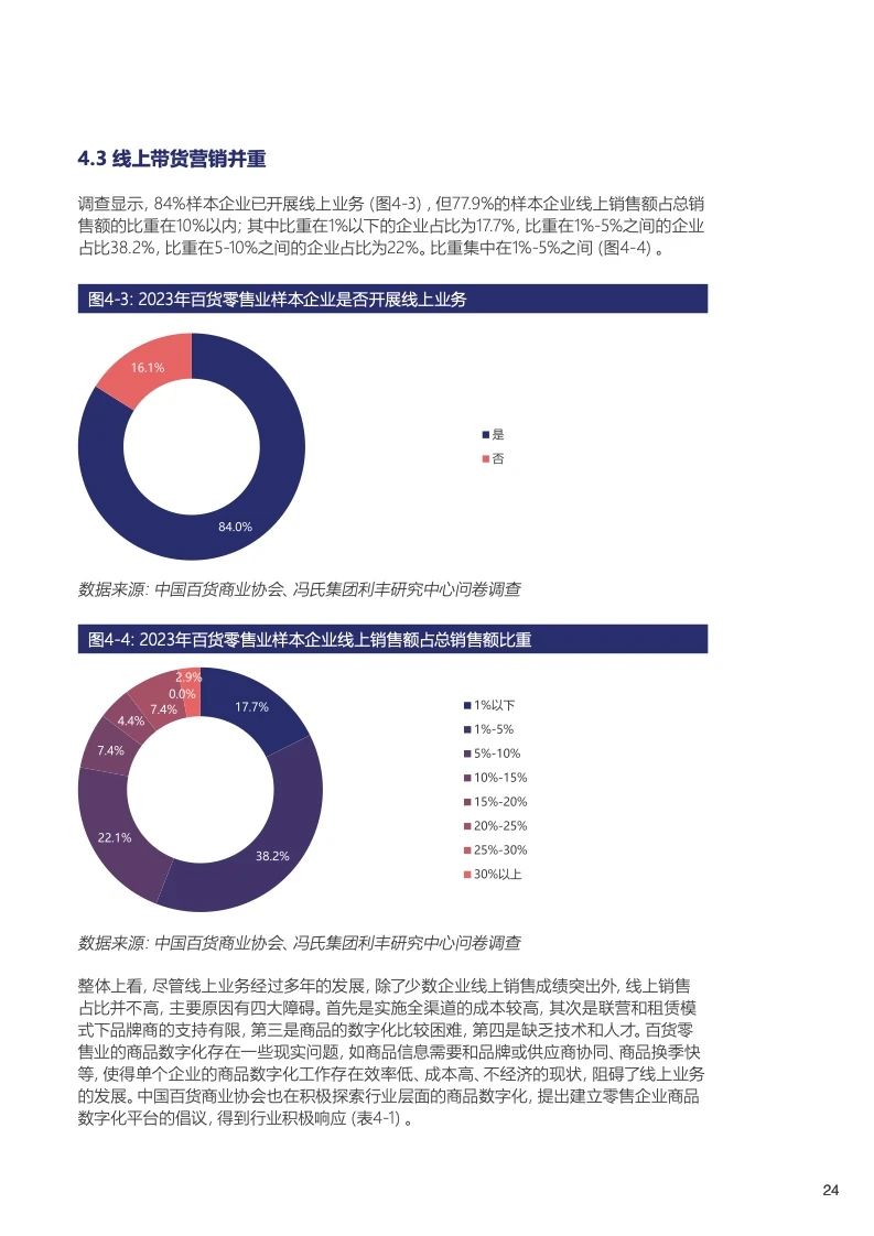 中国百货零售业发展报告24