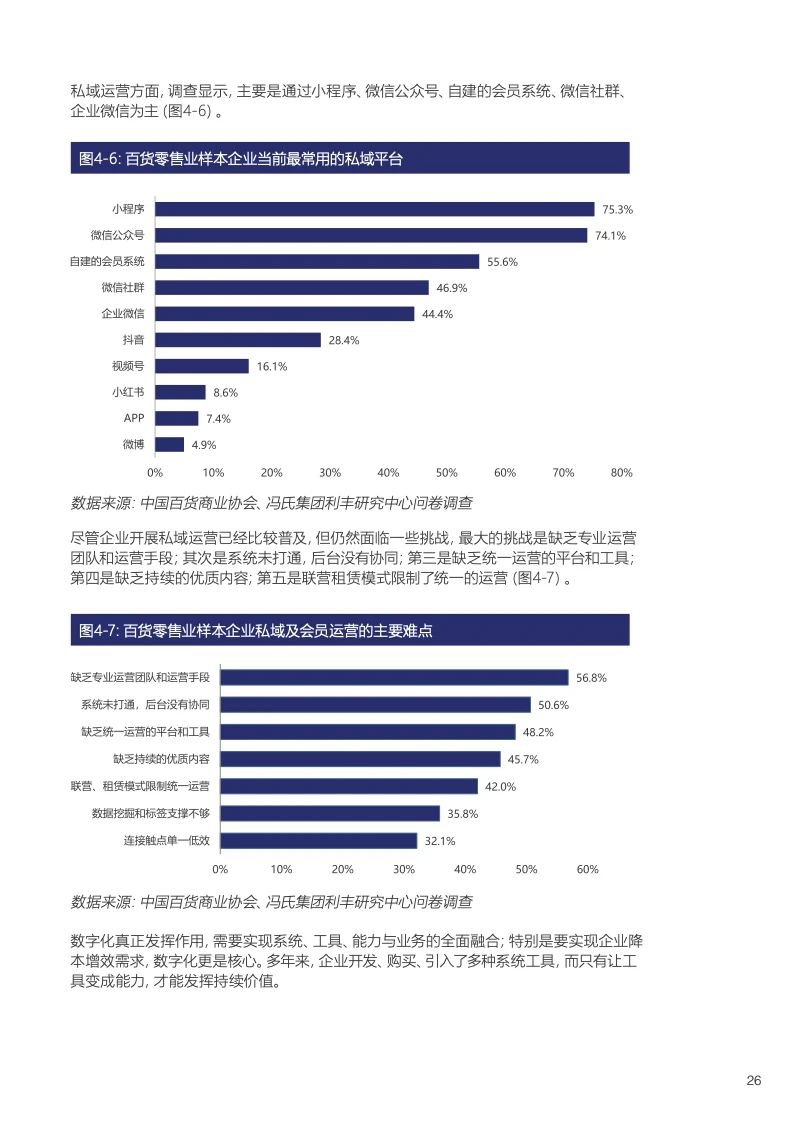 中国百货零售业发展报告26
