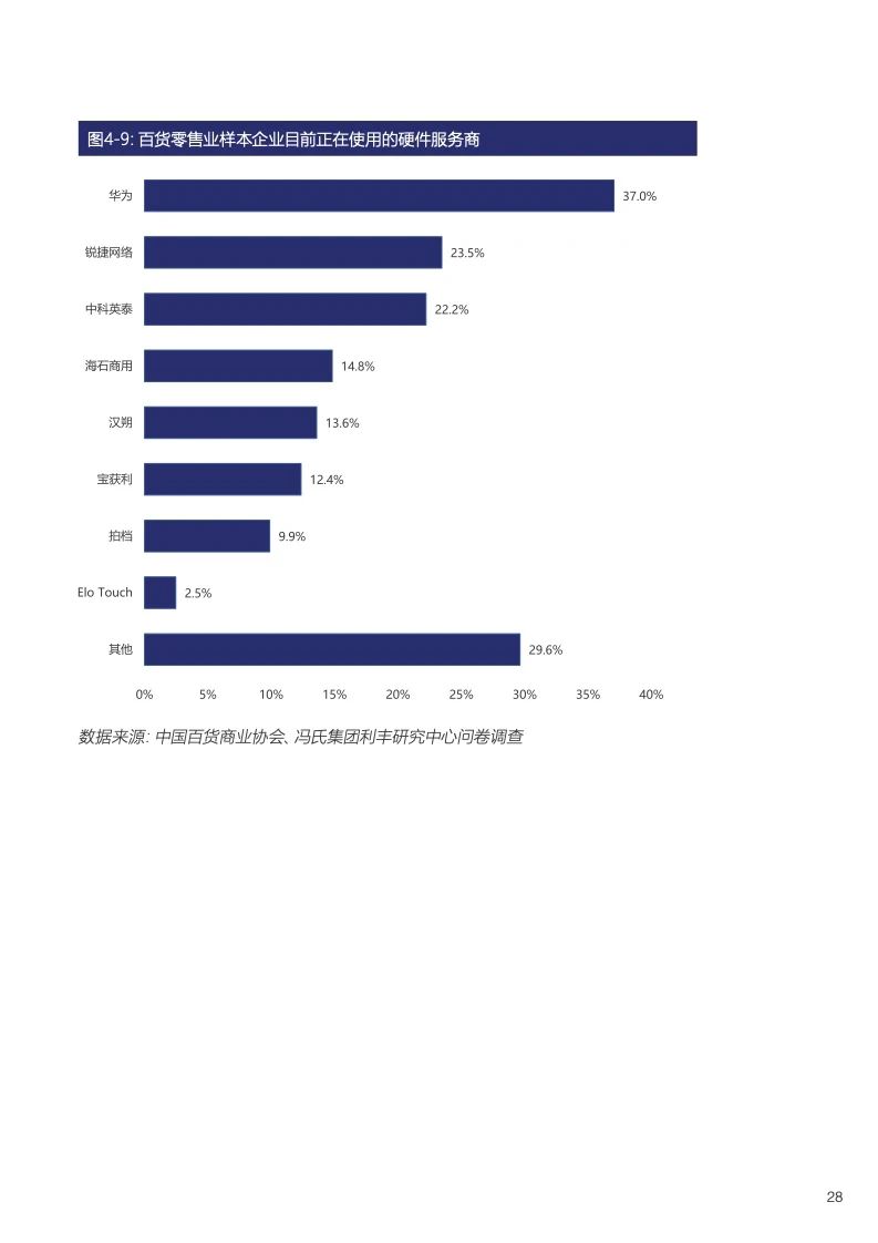 中国百货零售业发展报告28