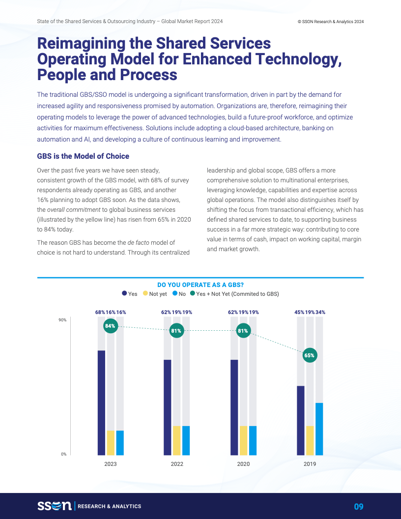 2024年共享服务和外包行业报告07