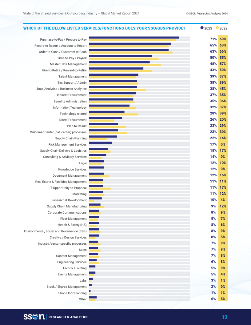 2024年共享服务和外包行业报告10