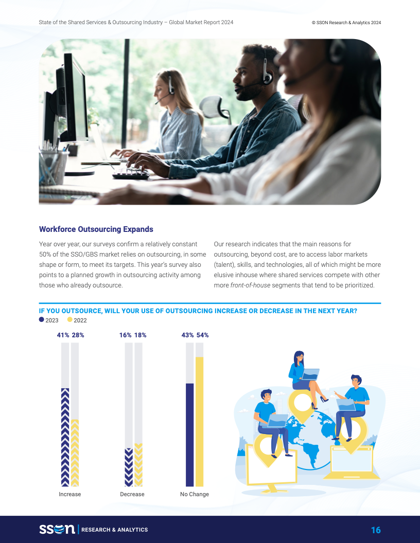 2024年共享服务和外包行业报告14