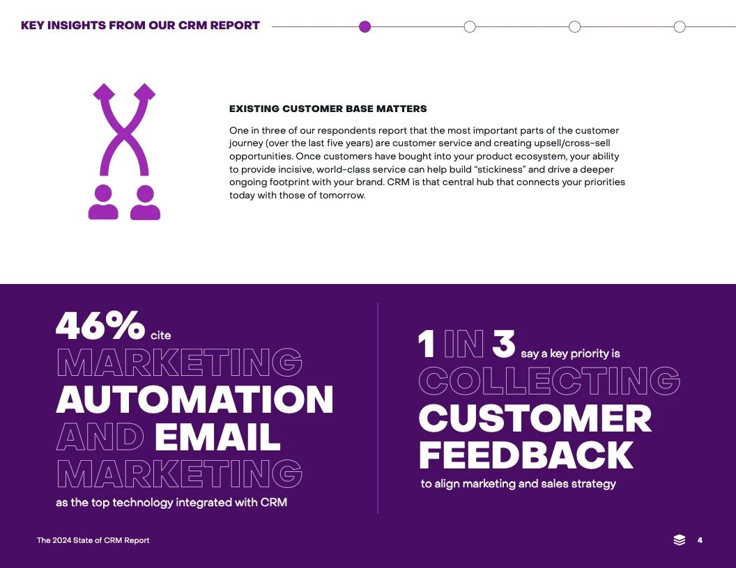 2024年CRM报告04