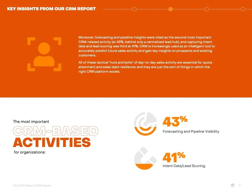 2024年CRM报告07