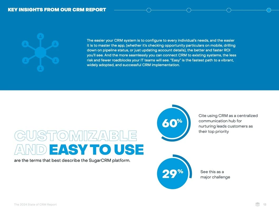 2024年CRM报告13