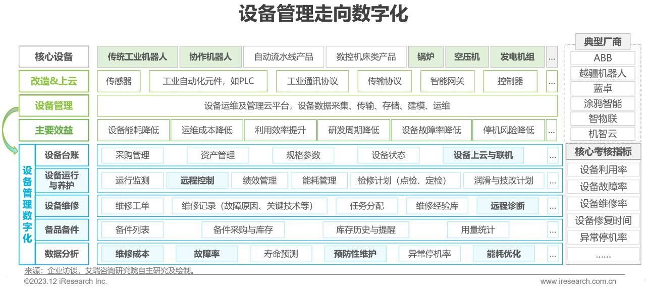 中国制造业数字化转型路径实践10 中国制造业数字化转型路径实践10