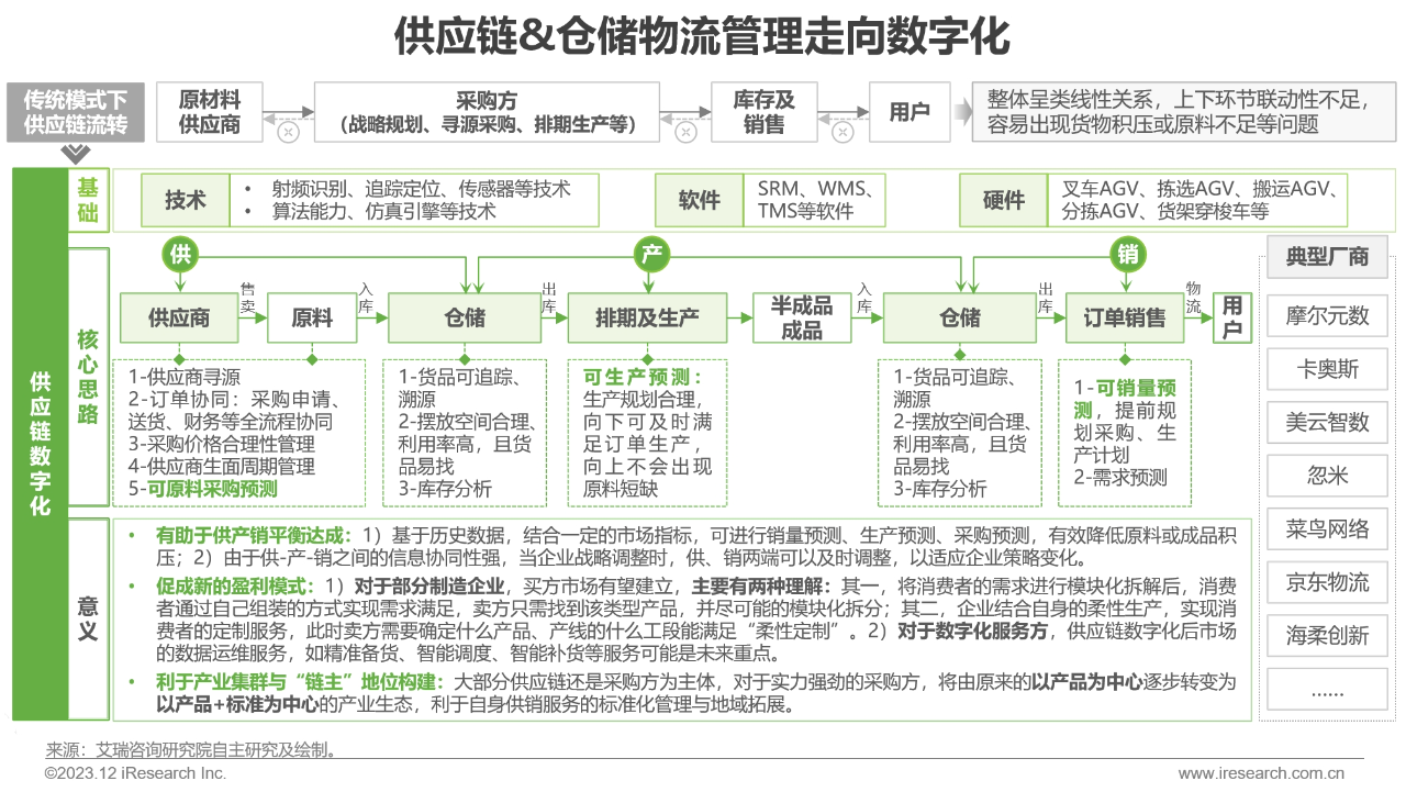 中国制造业数字化转型路径实践12 中国制造业数字化转型路径实践12