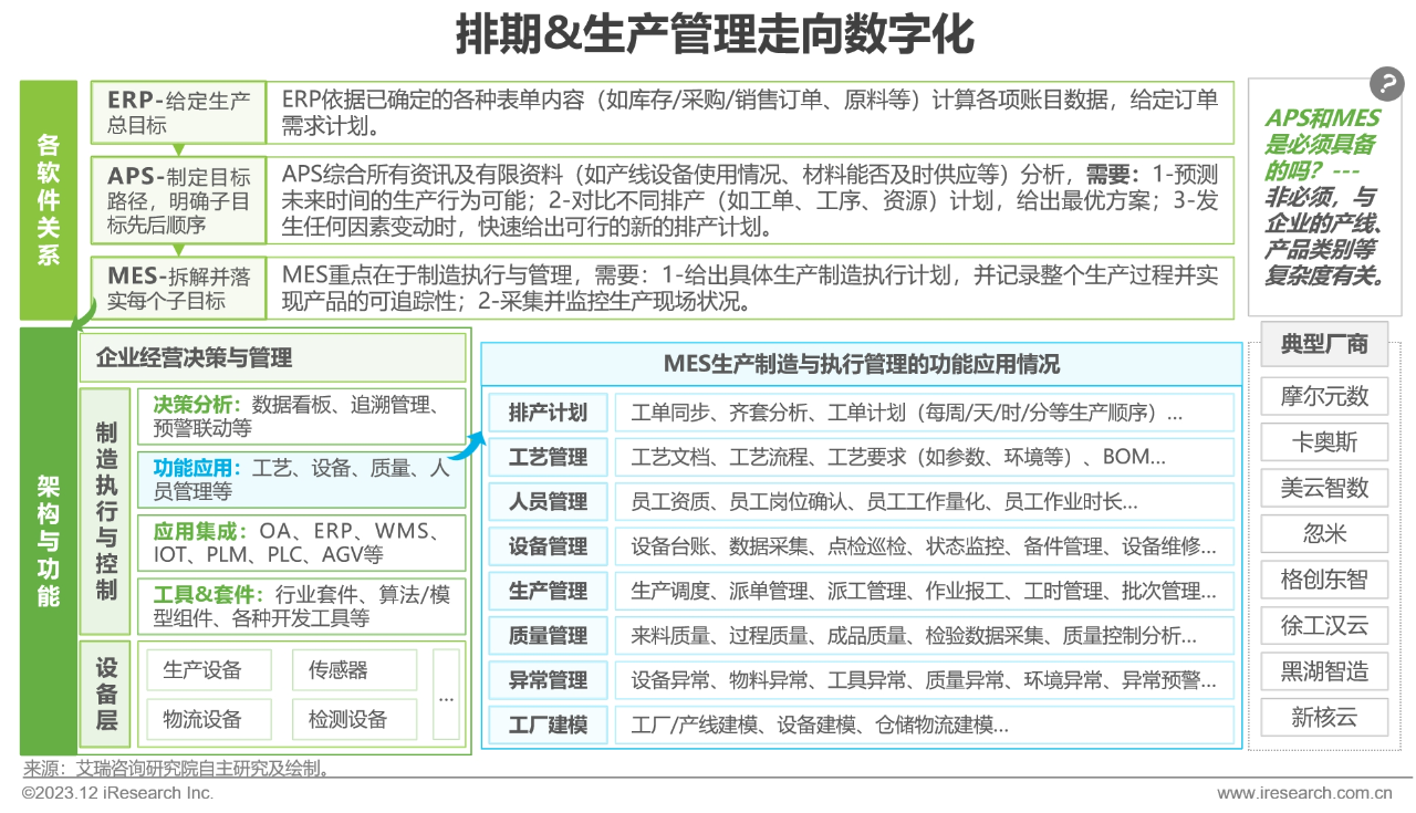 中国制造业数字化转型路径实践13 中国制造业数字化转型路径实践13