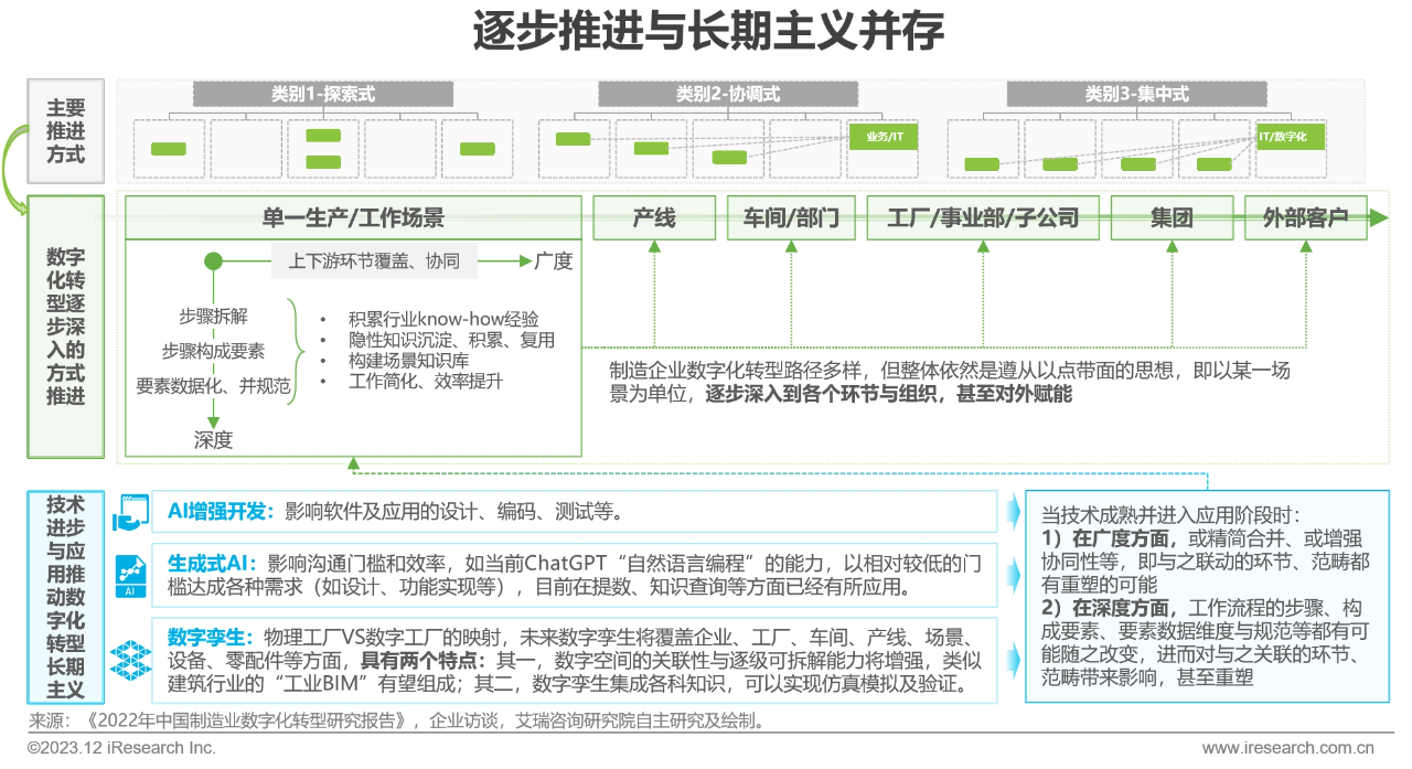 中国制造业数字化转型路径实践20 中国制造业数字化转型路径实践20