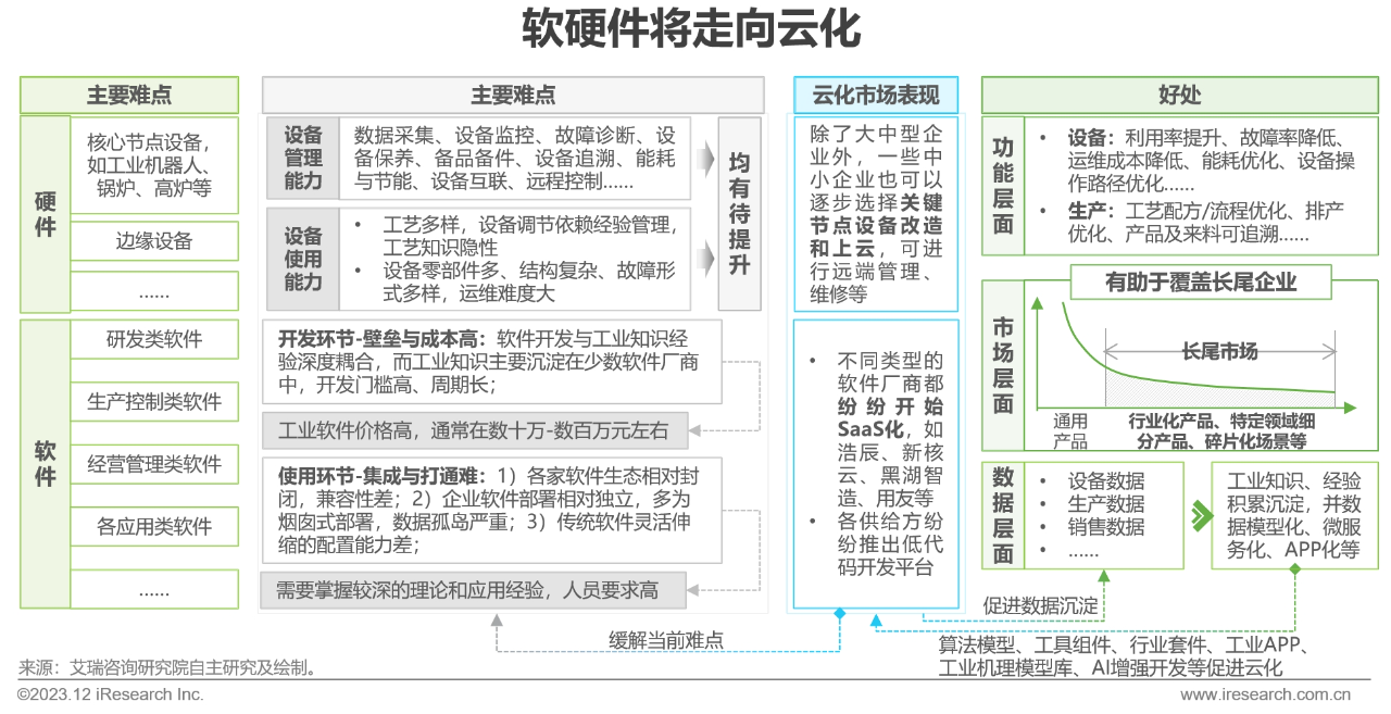 中国制造业数字化转型路径实践21 中国制造业数字化转型路径实践21