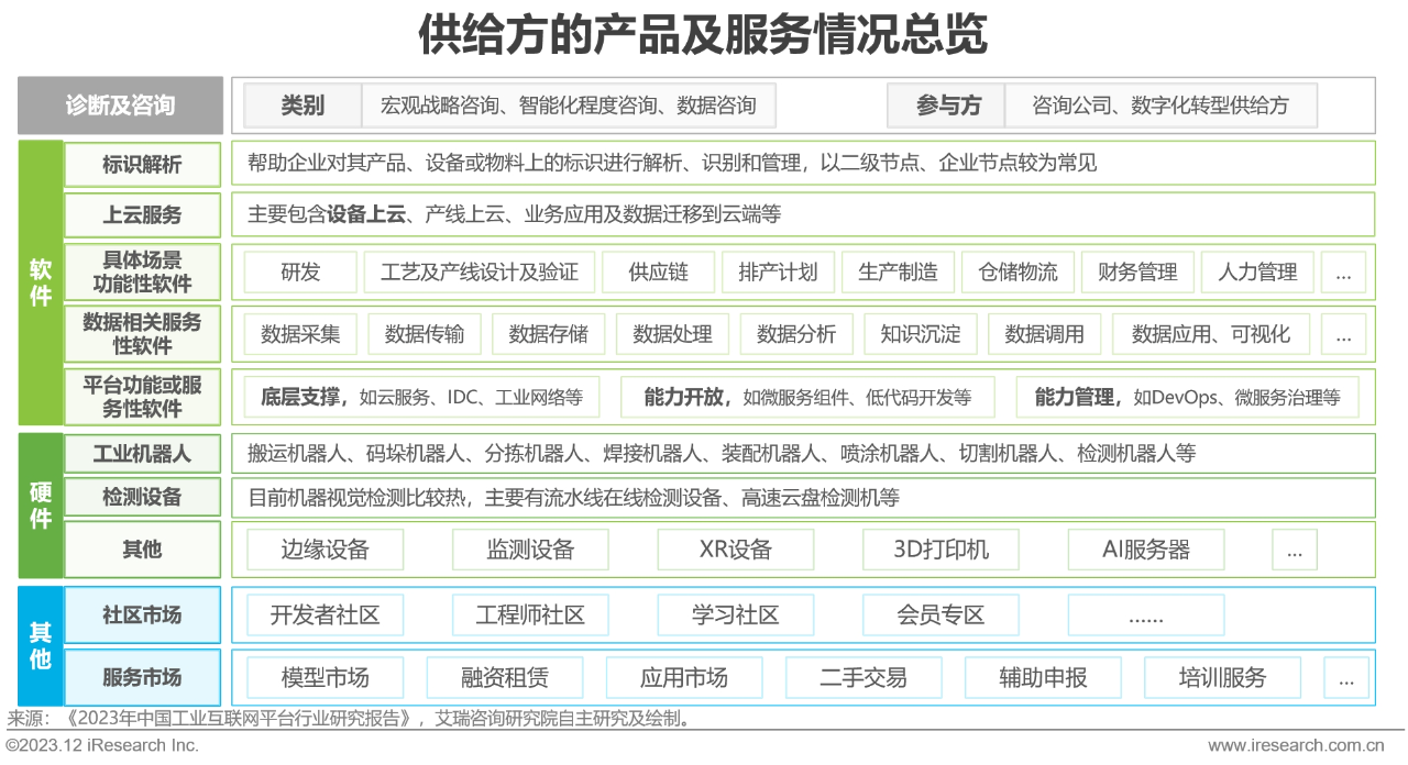中国制造业数字化转型路径实践3 中国制造业数字化转型路径实践3