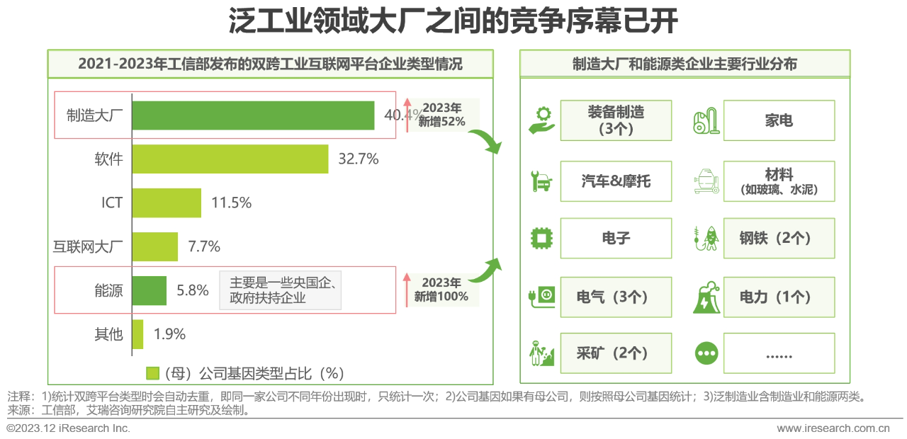 中国制造业数字化转型路径实践6 中国制造业数字化转型路径实践6