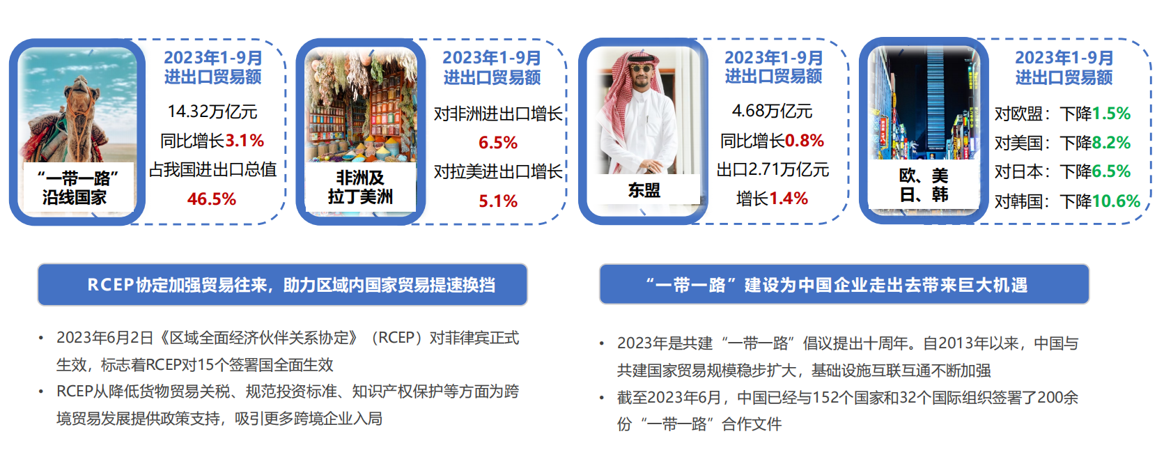 2023全球化新品牌洞察报告02
