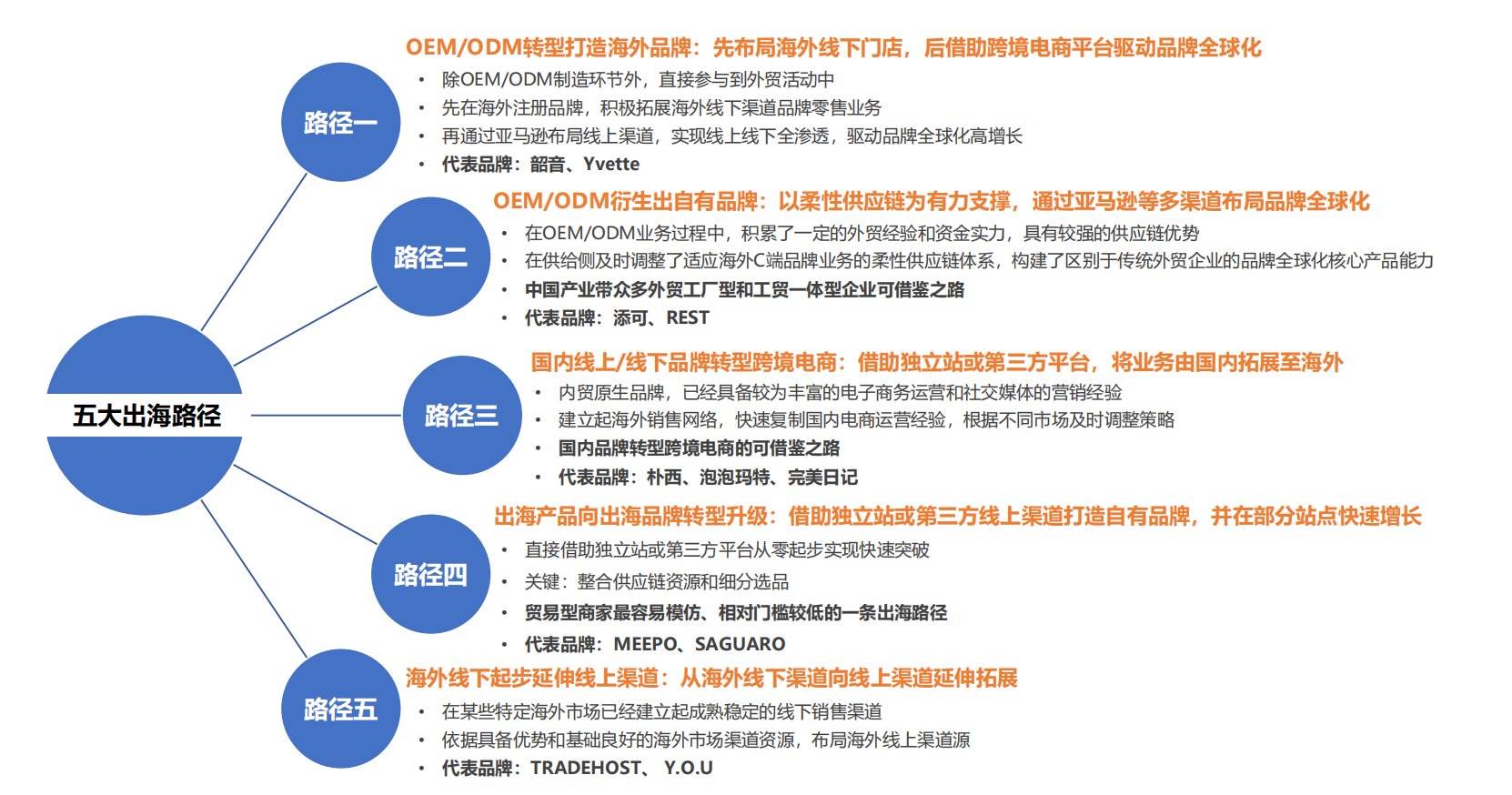 2023全球化新品牌洞察报告08