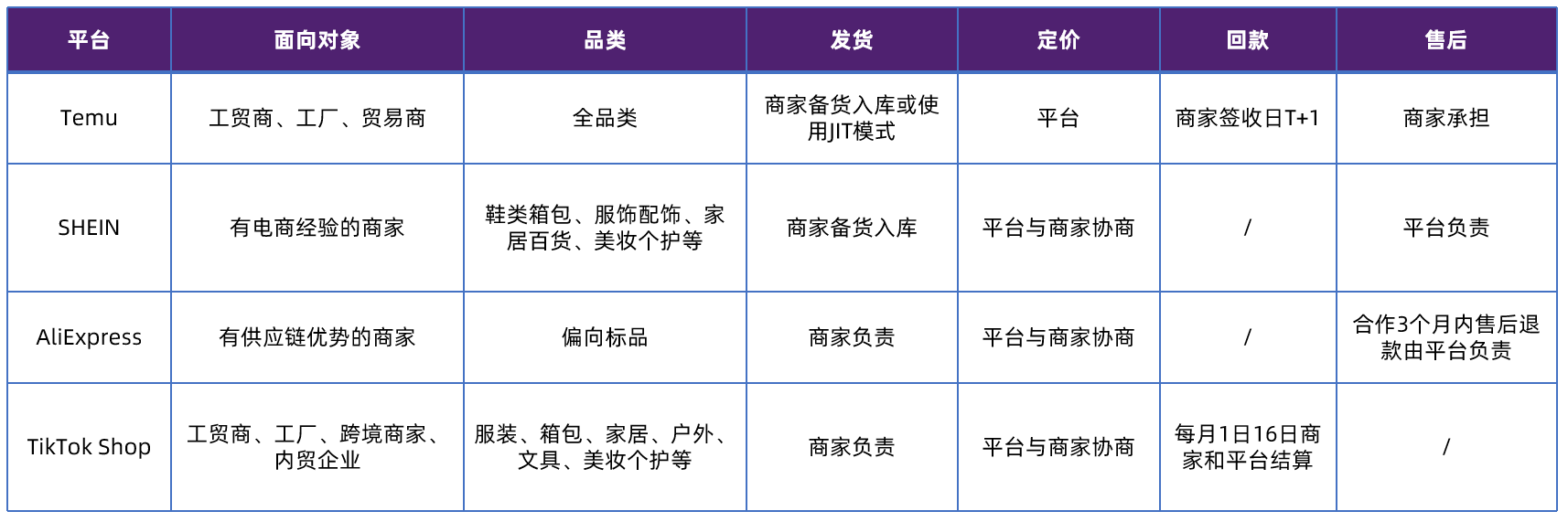 2023全球化新品牌洞察报告11