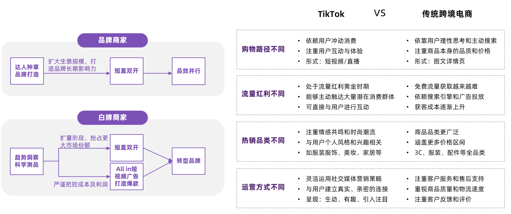 2023全球化新品牌洞察报告13