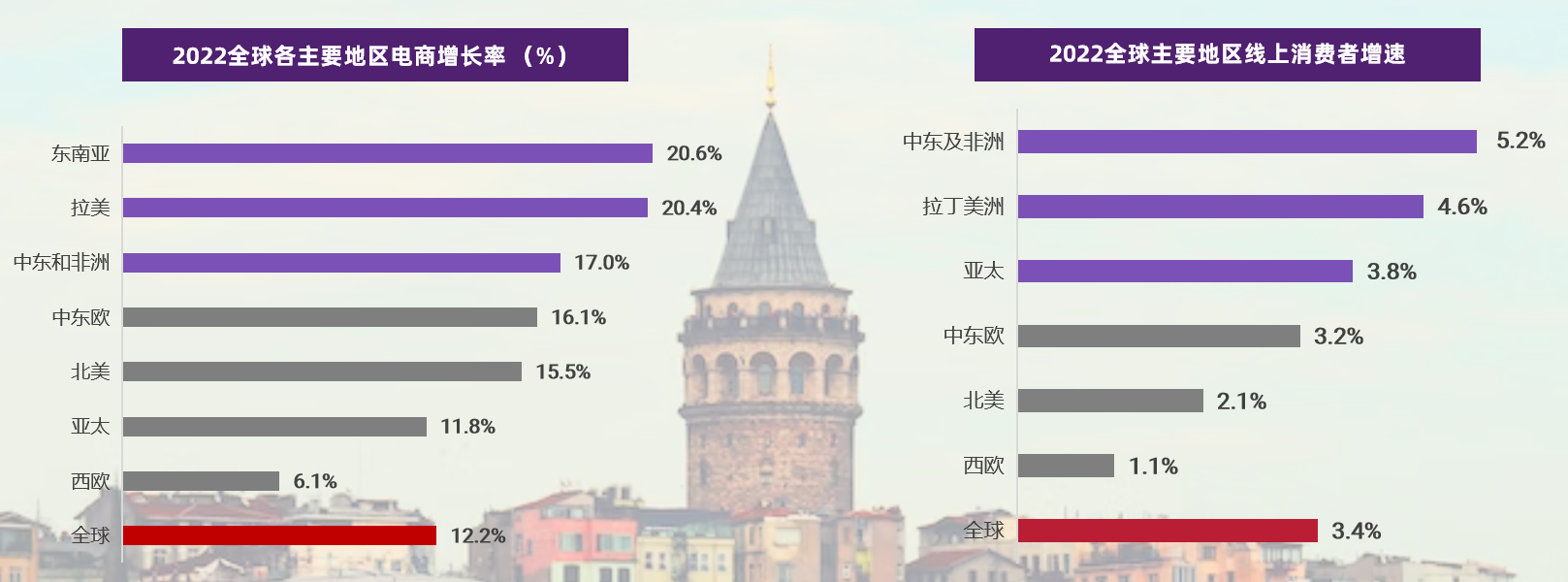 2023全球化新品牌洞察报告14