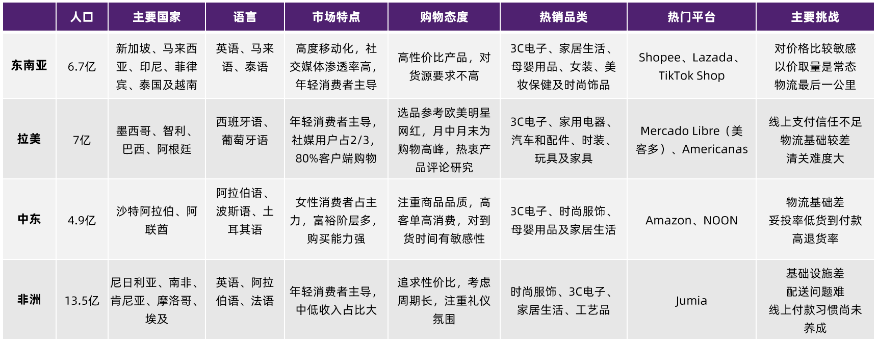 2023全球化新品牌洞察报告15
