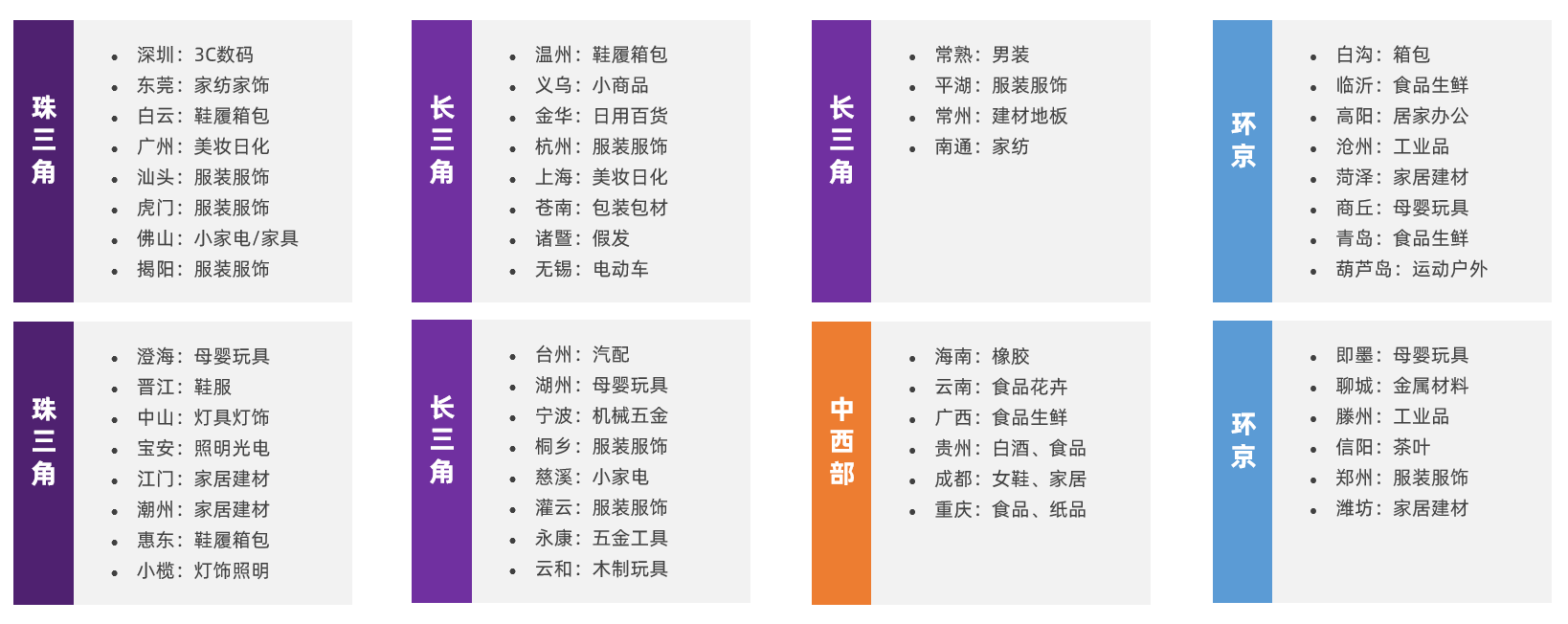 2023全球化新品牌洞察报告16