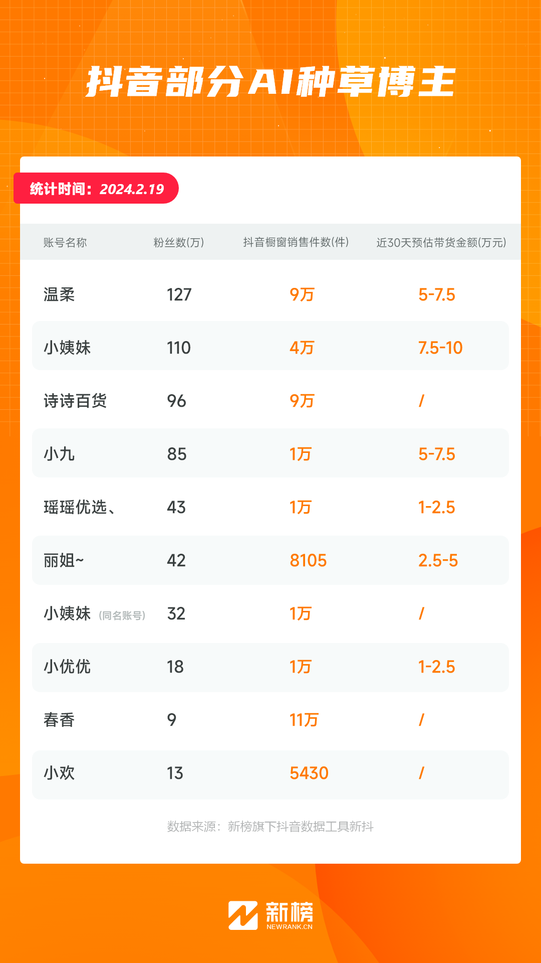 Tiktok开发AI网红带货直播01