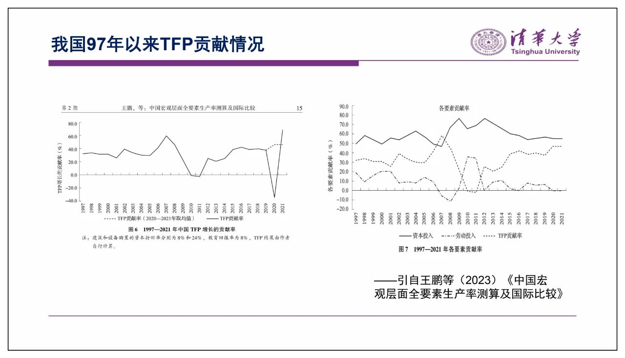 新质生产力与高质量发展14