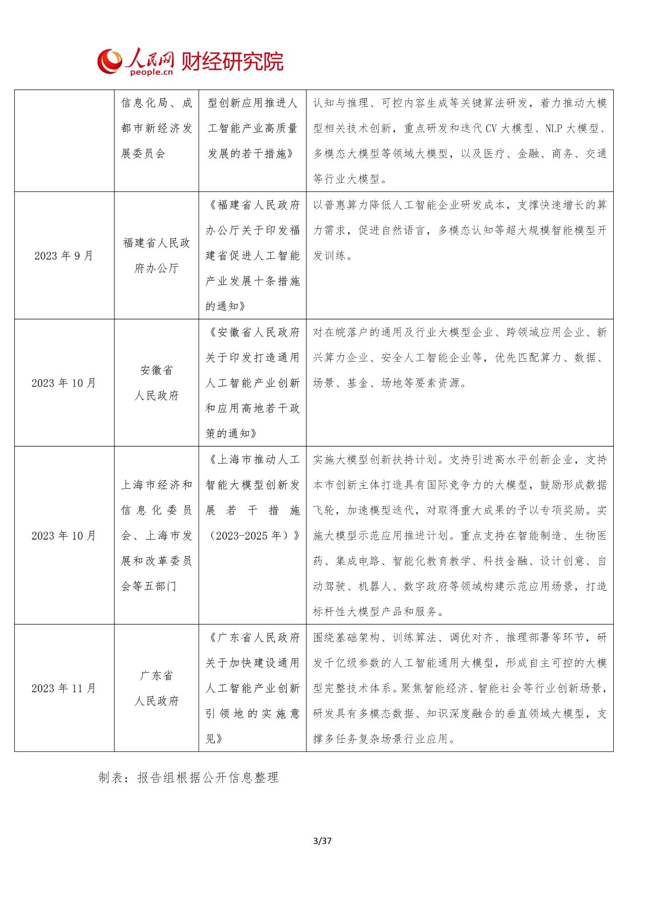 2024年中国AI大模型产业发展报告05 2024年中国AI大模型产业发展报告05
