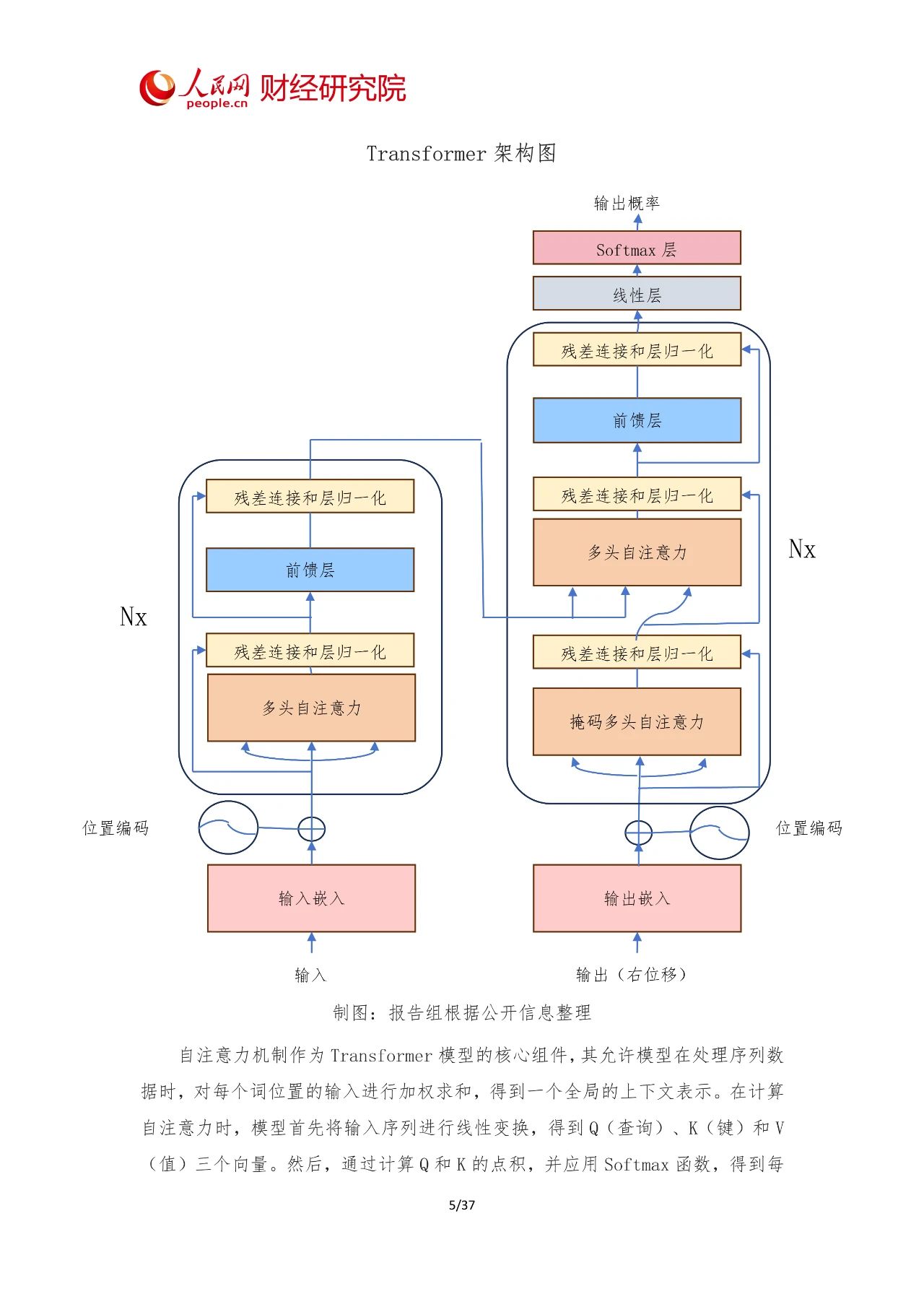 2024年中国AI大模型产业发展报告07 2024年中国AI大模型产业发展报告07