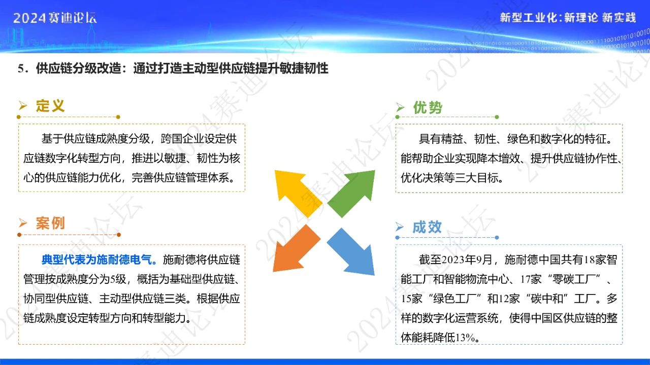 中小企业数字化转型研究报告14 中小企业数字化转型研究报告14