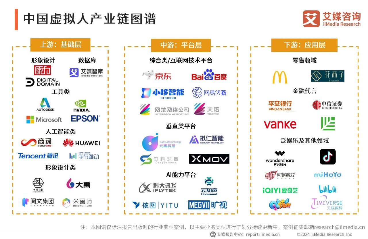 2024年中国虚拟数字人产业发展白皮书05 2024年中国虚拟数字人产业发展白皮书05