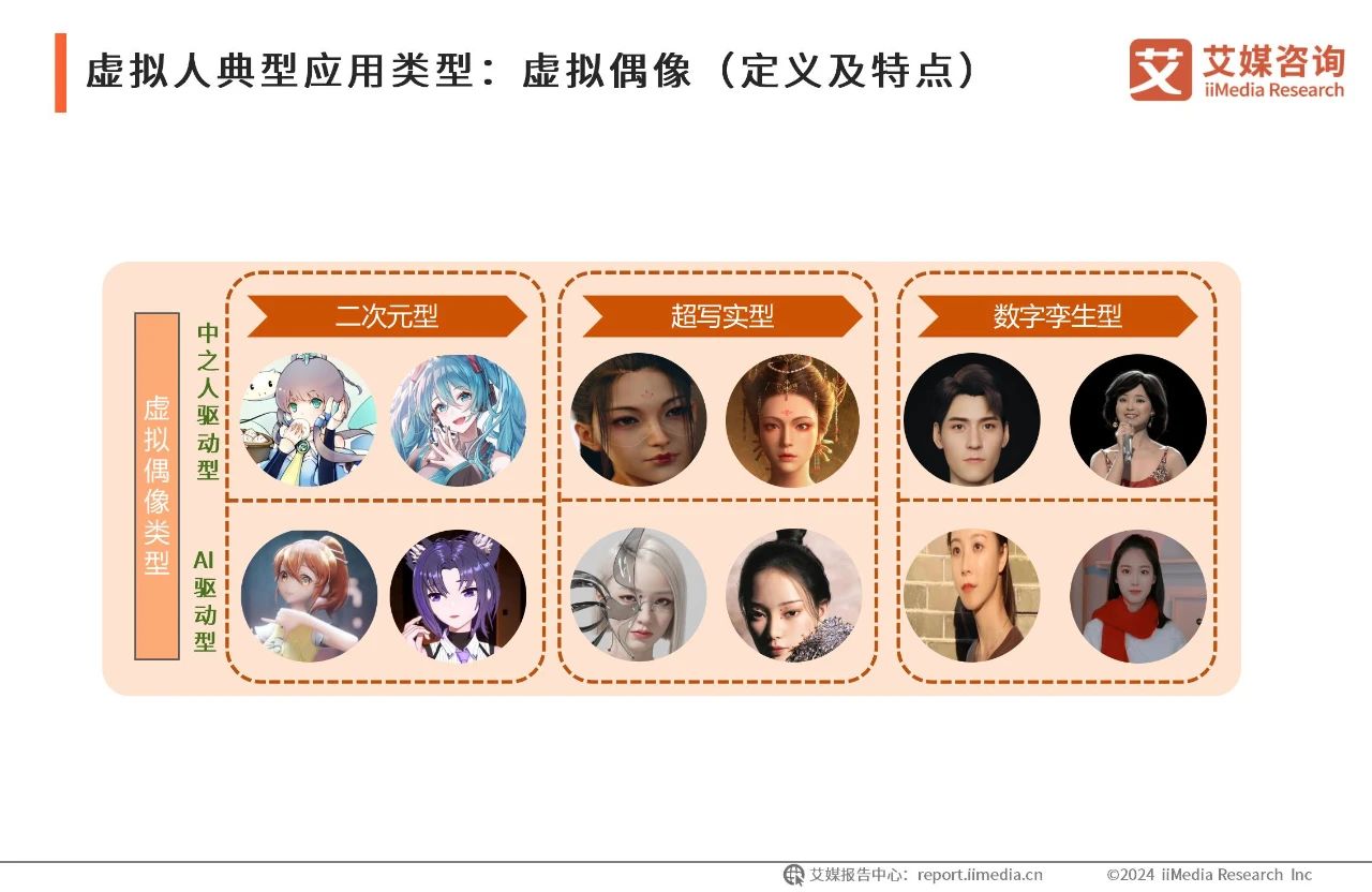 2024年中国虚拟数字人产业发展白皮书10 2024年中国虚拟数字人产业发展白皮书10